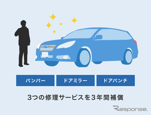 スバル残価設定型クレジット安心プロテクト3