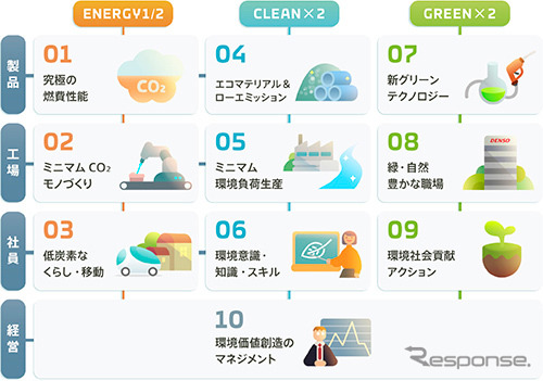 アクション10