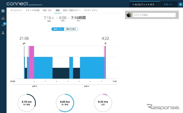 ベッドの中でも着用していれば、睡眠時間やその深さなどもモニターされる