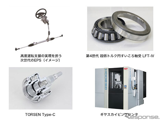 ジェイテクトの製品
