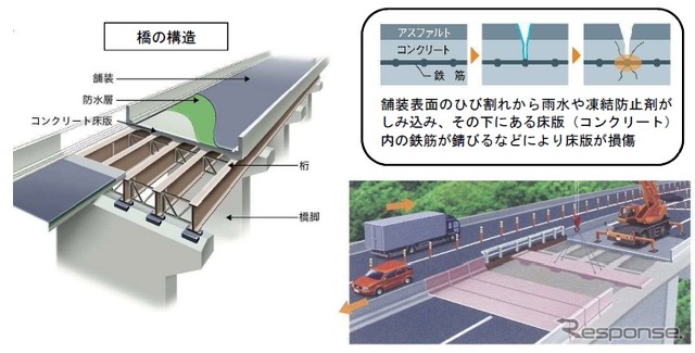 今回の施工方法