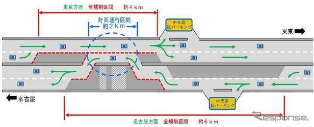工事期間中の規制方法