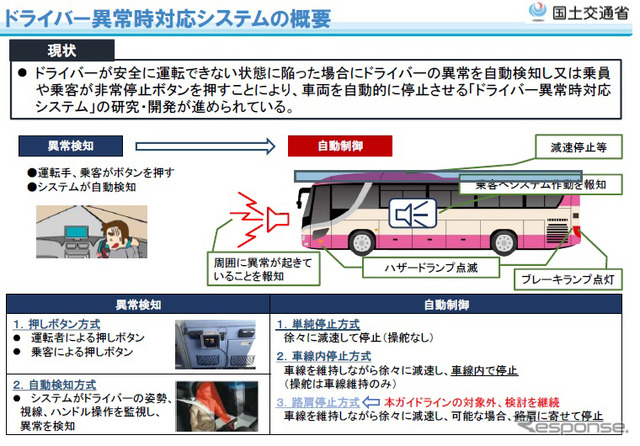 ドライバー異常時対応システムの概要（参考画像）
