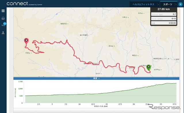 十国峠に挑戦中。総距離27.85kmなのであともう少しだ