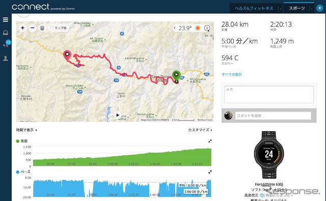 十国峠の走行データをGarmin Connectで見る。上りのキツさに対する速度変化も一目瞭然