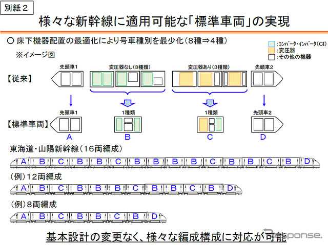 東海道・山陽新幹線 次期新幹線車両N700S確認試験車の製作について(JR東海、6月24日)