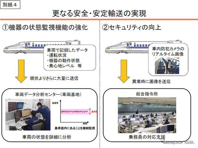 東海道・山陽新幹線 次期新幹線車両N700S確認試験車の製作について（JR東海、6月24日）