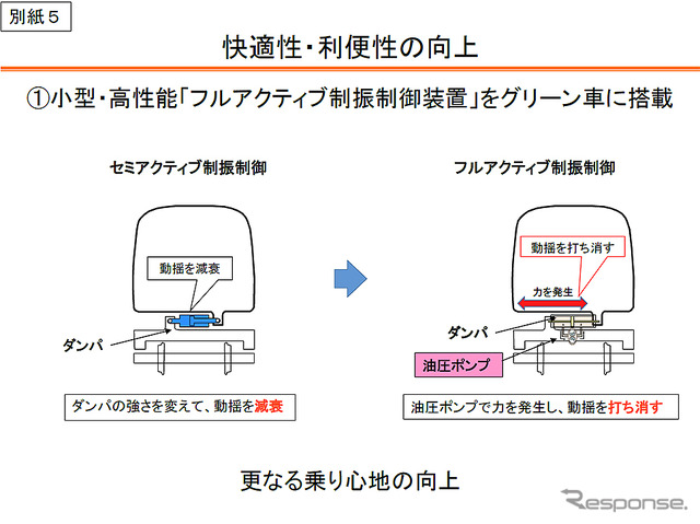 東海道・山陽新幹線 次期新幹線車両N700S確認試験車の製作について(JR東海、6月24日)