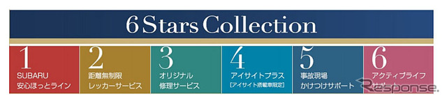 スバル自動車保険プラン 6スターコレクション