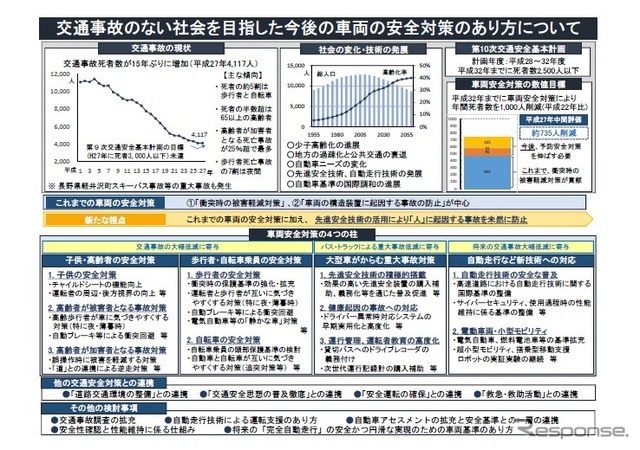 交通政策審議会陸上交通分科会自動車部会技術安全ワーキンググループがまとめた報告書の概要