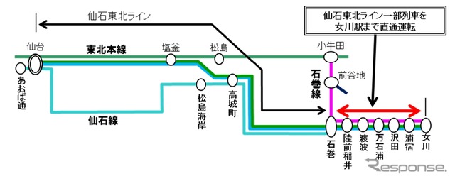 直通運行のイメージ。仙台～石巻間で運行されている仙石東北ラインの列車の一部が石巻線の女川駅まで乗り入れる。