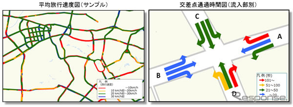 平均旅行速度図と交差点通過時間図