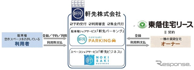 サービスイメージ