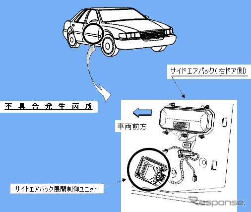 【改善対策】高級車にあるまじき誤作動〜キャデラック『コンコース』