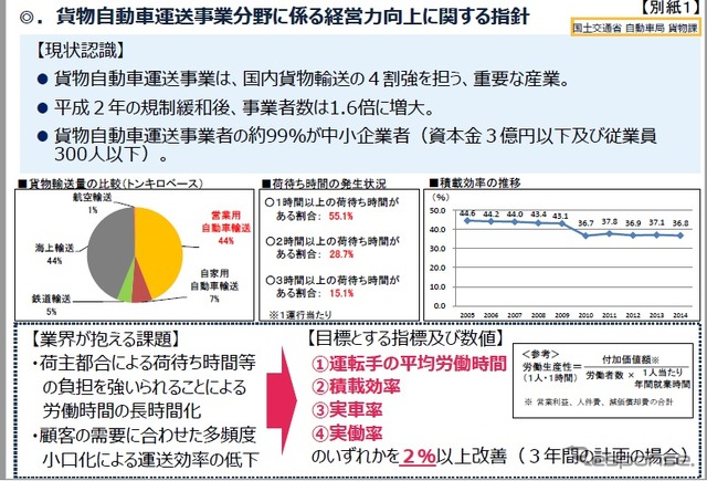 経営強化（生産性向上）に役立つ取り組みの事例を含めた事業分野別指針