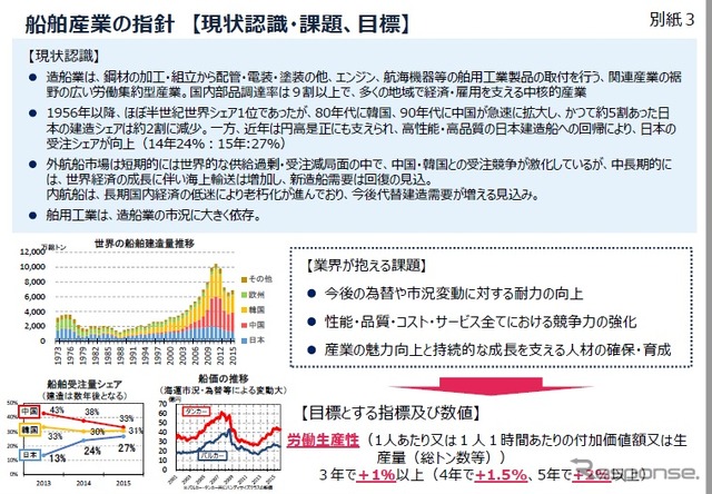 経営強化（生産性向上）に役立つ取り組みの事例を含めた事業分野別指針