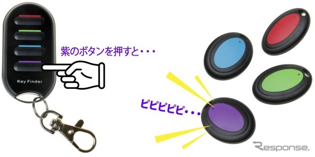ワイヤレスキーファインダー