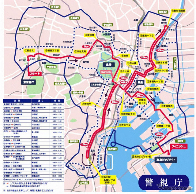 東京マラソン規制路線は横断できません