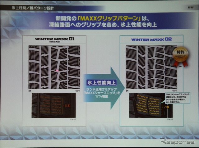 エッジパターンを工夫し、氷上+雪上性能も向上