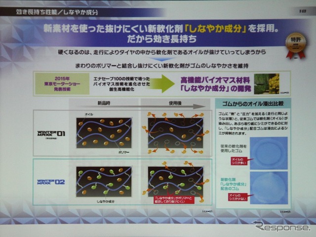 オイル成分の結合を強め、しなやかさ(=性能)を長持ちさせる