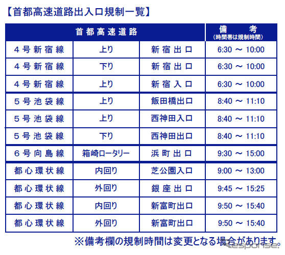 東京マラソンに伴い、首都高の出入口を一部閉鎖