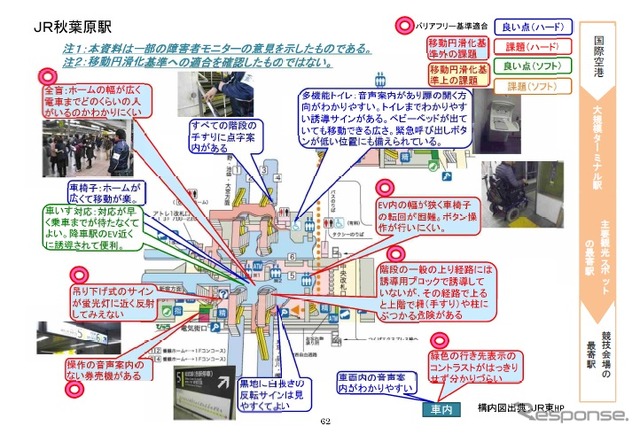 公共交通機関のバリアフリーのあり方をまとめた報告書の一部