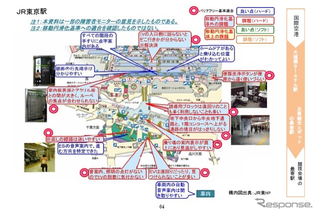 公共交通機関のバリアフリーのあり方をまとめた報告書の一部