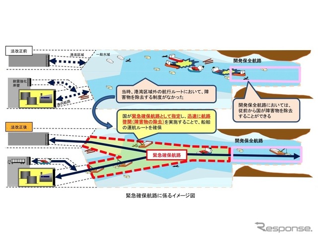 瀬戸内海の緊急確保航路を追加指定