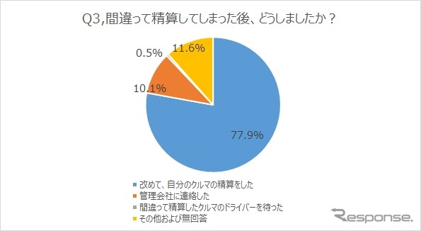 間違って精算したあと、どうしたか