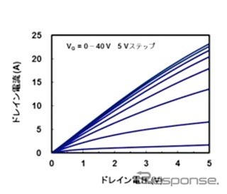 順方向電流-電圧特性