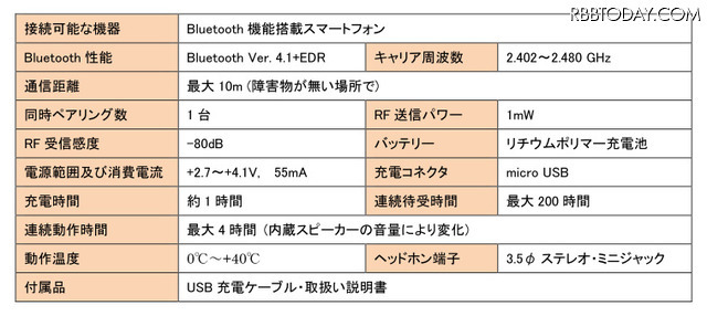 ウルトラマン世代、集まれ！ 通話できる「科学特捜隊 流星バッジ」発売