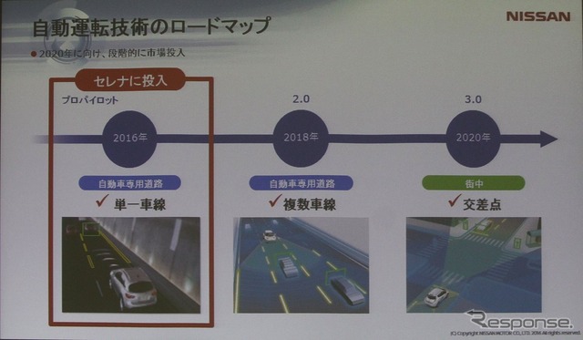 日産の自動運転技術ロードマップ:プロパイロットはその第1弾