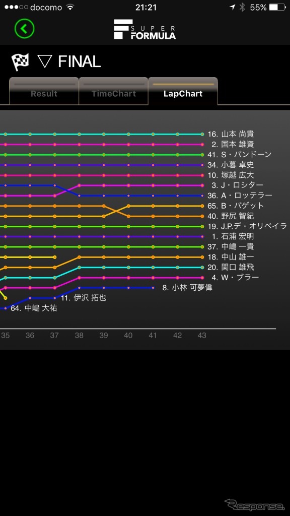 ラップチャート