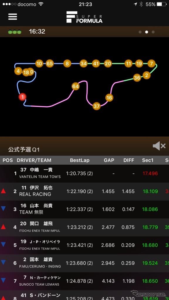 各車の位置情報