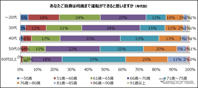 ドライバーの大多数が運転中のヒヤッと経験あり