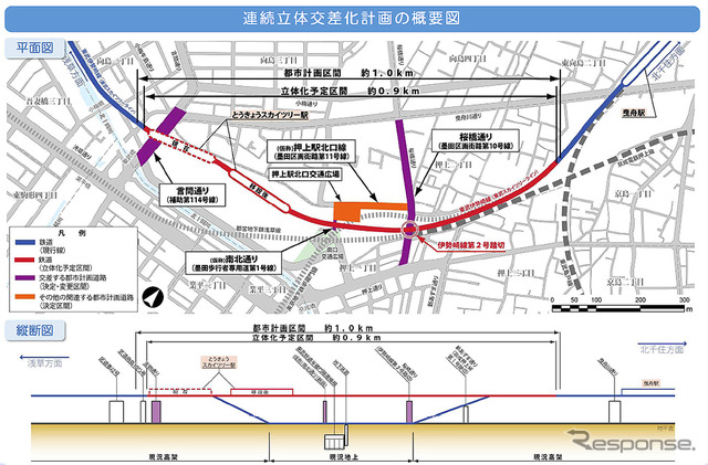 東武鉄道伊勢崎線・とうきょうスカイツリー駅付近連続立体交差化計画の概要図