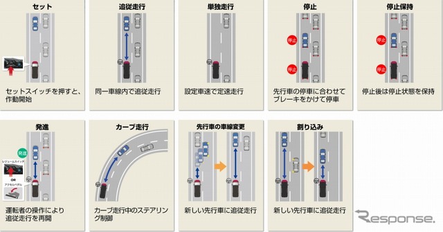 日産の自動運転技術 プロパイロット