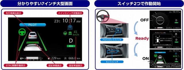 日産の自動運転技術 プロパイロット