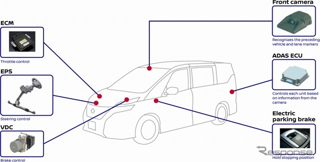 日産の自動運転技術 プロパイロット