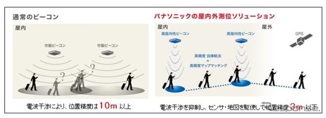 システム構築、設置設計、地図作製までワンストップで提供