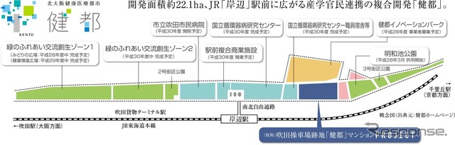 マンションとその周辺の地図。吹田操車場跡地の再開発プロジェクトの一環としてマンションが建設される。