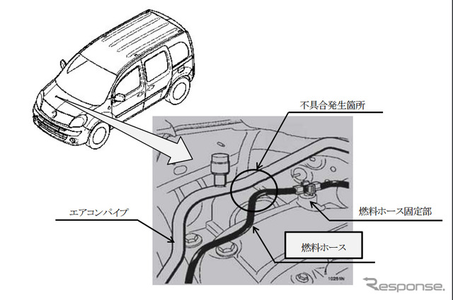 改善箇所（燃料ポンプ）