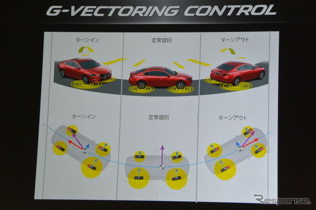 マツダ アクセラ 改良新型 発表会