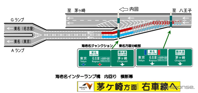 安全・道路案内対策