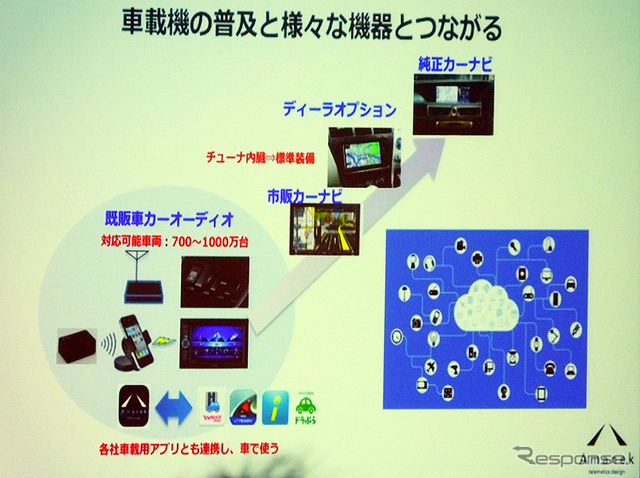 クルマのデジタルラジオ『Amanekチャンネル』サービス発表会(7月15日、東京・半蔵門)