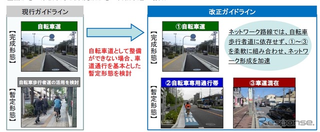 整備形態の柔軟な対応例