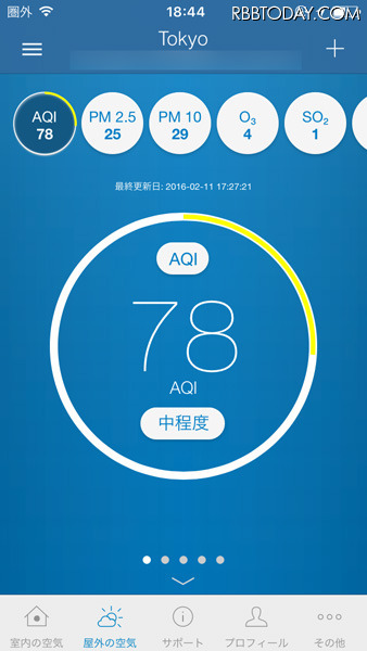 Blueair製品を設置した現在地の空気の状態