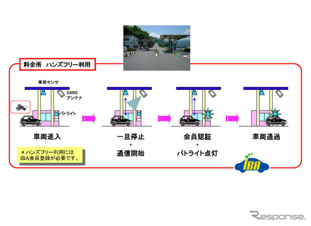 箱根ターンパイクで次世代料金徴収システムが稼動へ