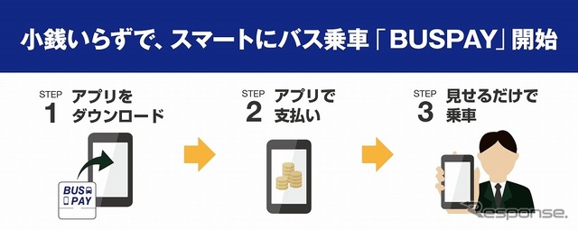 BUSPAY（バスペイ）