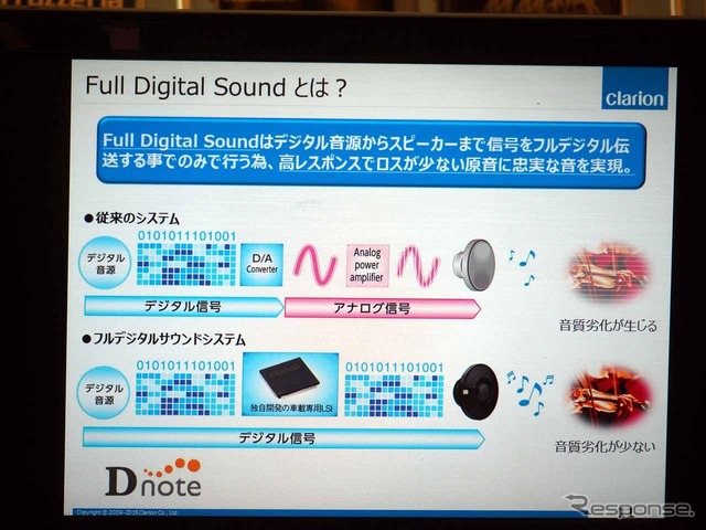 FDSの基本的な考え方をまとめた概念図